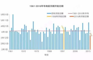 18年未见大雨将袭 太仓或将再次遭遇大洪水