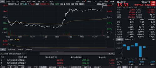 A股这次要跌到哪里才会反弹