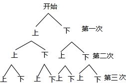 将一枚一元的硬币连续抛掷3次，求：（1）恰好第一次出现正面的概率； （2）第二次抛出的是正面的概率