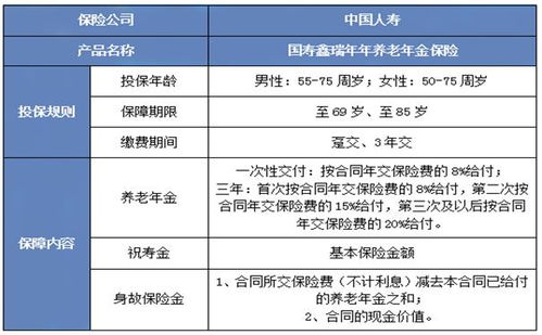 保险母婴安康怎么报销的,中国人寿有母婴险吗