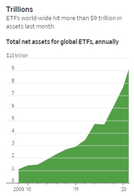 美股的指数和行业etf基金到底有哪些区别,美股场内基金etf有哪些