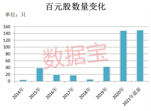 怎么股票数量增加了