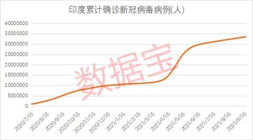 印度股市一共有多少只股票