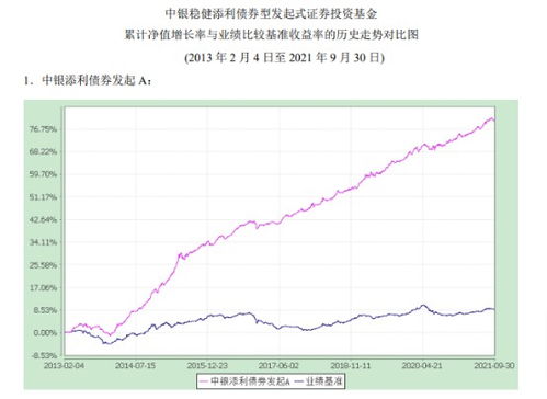 基金净值查询370016