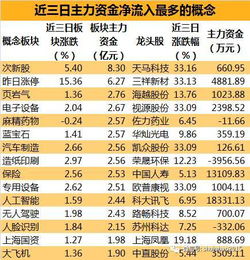 申请次新股账户需要多少流动资金