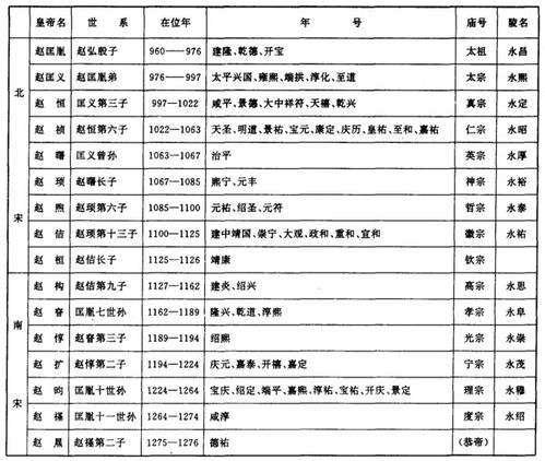 古代官位等级的官职简介 