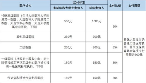 学校医保可以报销多少比例是多少(学生大病医疗保险费用多少)