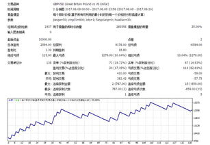 朋友介绍我抄外汇，中间有分柝师教我如何买进卖出，一手手续费用是30美金，合理吗