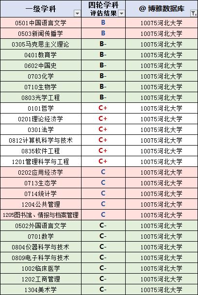 河北大学就业质量报告 河北大学生毕业后的就业情况怎么样