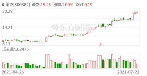 000005非公开向特定对像发行新增股份，3.67元/股，什么意思，高手指点，谢