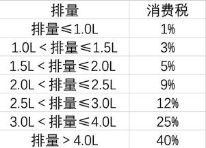 进口在印尼已经付费的产品 到中国 可以吗？按什么价格缴纳关税 和增值税 ，是否可以进项抵扣。