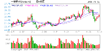 浙能电力被暂停融资买入有什么影响