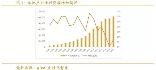 为什么中国房地产企业喜欢进行股权融资