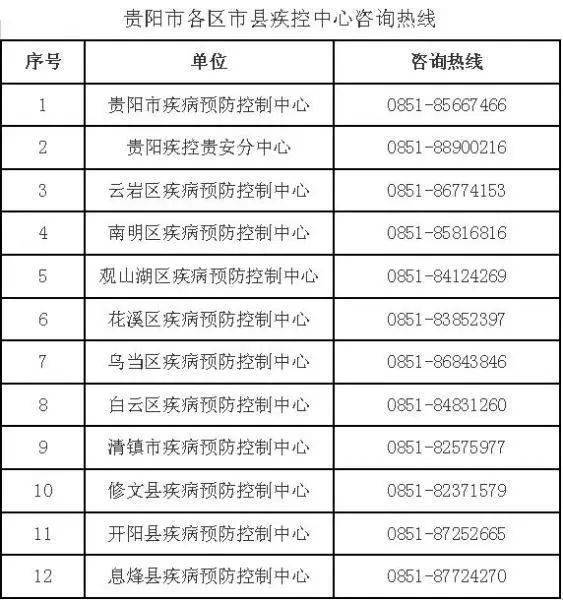 国庆将至,贵阳市疾控发布假期疫情防控温馨提示