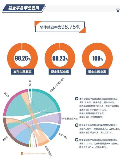 2020就业率高的专业排名,就业率最高的10个专业(图2)