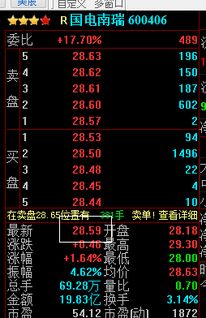 怎么看股市今日收盘价