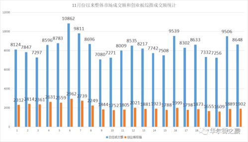 现阶段合法的最赚钱的行业是什么？