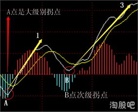 如何建立一个适合自己的股票池？