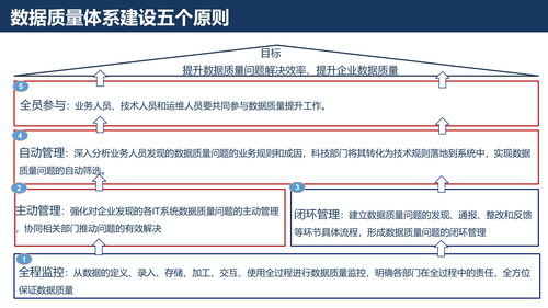 结项查重率要求与应对策略：一站式解决方案