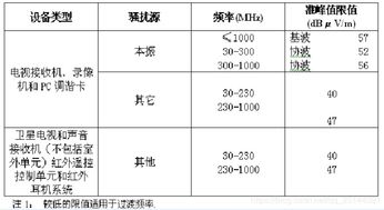 RS 辐射抗扰度