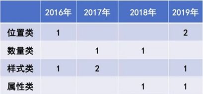 必看 2020东莞事编统招这样考