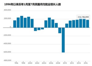 美国小非农就业数据超预期，导致长江有色镍价重挫，3日或将继续下滑