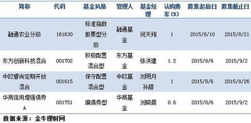 基金拆分与基金分红的区别，基金为什么要分红或分拆