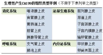 肿瘤标志物ca199,怎么回事(肿瘤标志物ca199的临床意义)