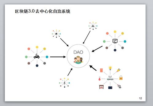 区块链节点是什么—区块链节点1包括什么文件