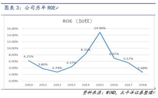 哪些是证券股？有比较好的发展的~~介绍几支