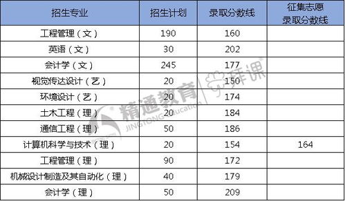 西安建筑科技大学分数线2023年(西安建筑科技大学招生办电话)