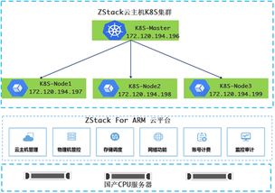 为什么ZStack同一个网络段之间的云主机相互之间ping不通?