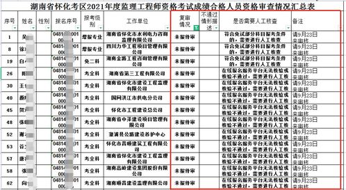 监理增项报名还需要核查吗