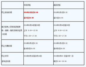 2017年北京会计中级考试什么时候报名时间 