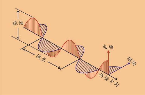 光子为什么波动 