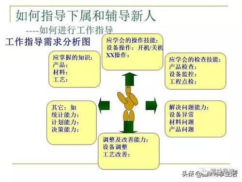 如何提升管理人员能力