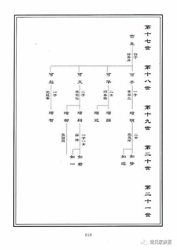 遵谱之家 典型2 孟州党吉生家庭15人全部遵谱起名