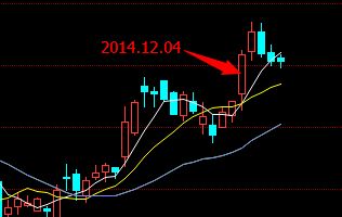 今天期货镍2022.12.月4日夜间是涨还是跌