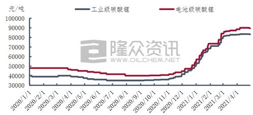 600158今天的表现还不错，后势如何操作