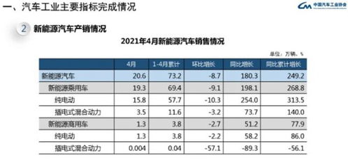 本科毕业论文新能源汽车