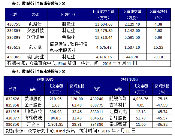 青创板与新三板比哪个好