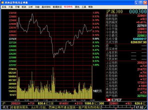 西南证券钱龙金典版为何修改不了均线的参数