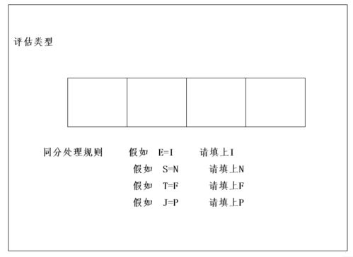 性格类型测试问卷 看看你的性格适合什么工作