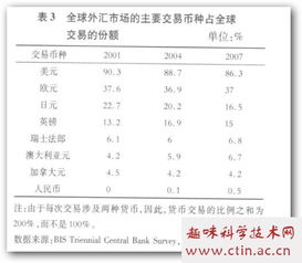 人民币汇率形成机制毕业论文范本