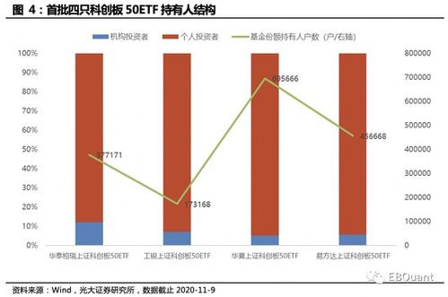 投资50ETF怎么样?