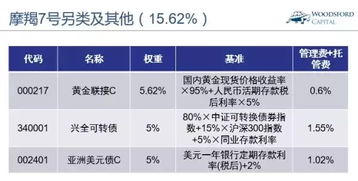 偏离智投本身金融逻辑 招行摩羯智投存在哪些问题 