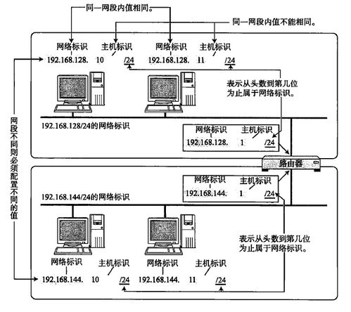 计算机网络 十 IP地址的基础知识