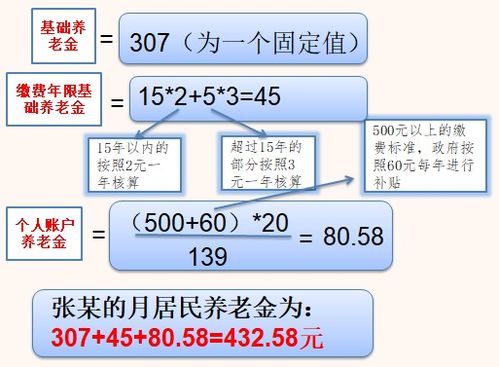 居民养老保险待遇测算