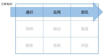 信息爆炸的时代,如何快速高效建立自己的知识体系