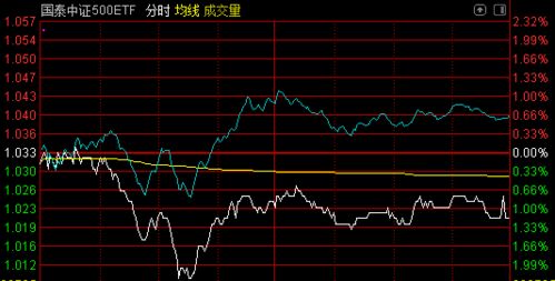 我买的基金001052华夏中证500ETF联接说在建仓，要等3个月才可以赎回，怎么办？我想赎回？